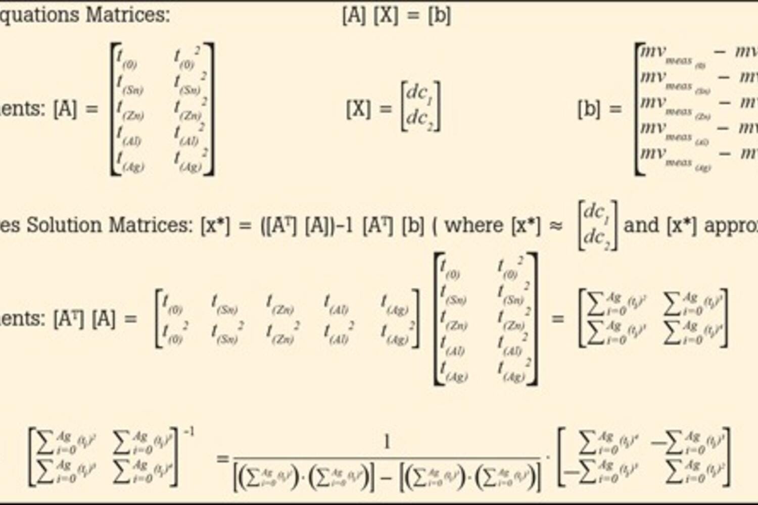 How to Calibrate a Thermocouple: App Notes Series, 4 of 4
