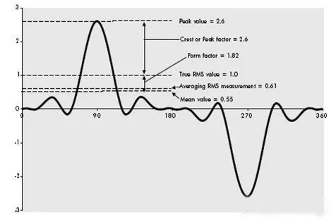 數(shu)字萬用(yong)表的(de)測(ce)試原理(li)